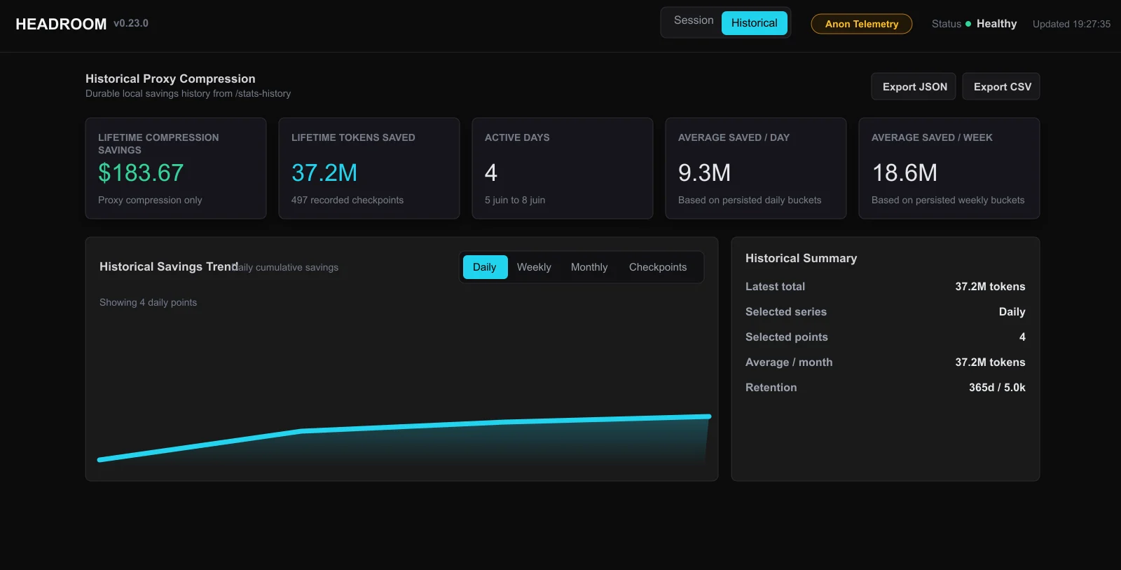 Headroom Historical Proxy Compression dashboard showing token reduction over time