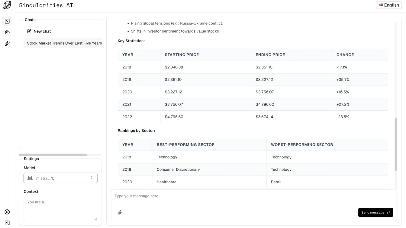 Singularities AI cover image